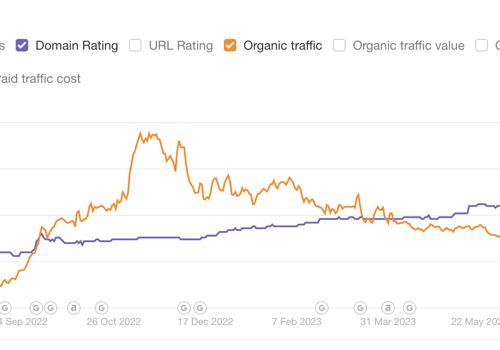 Search Engine Optimization Package Example: Monthly Link Building for SaaS Startup