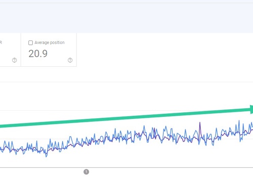 Search Engine Optimization Package Example: SEO Growth for Online  Couples Therapy Business