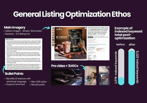 Conversion Optimization Package Example: Listing Optimization Ethos