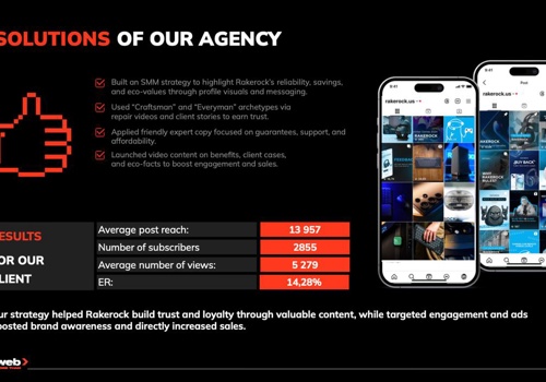 Advertising Package Example: RakeRock: Expanding Audience with Strategic Market