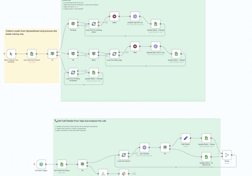 AI Development Package Example: N8N
