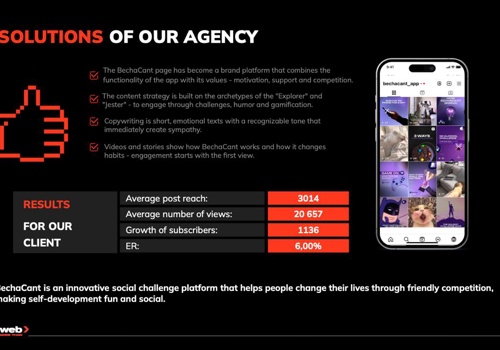 Marketing Strategy Package Example: Holistic Social Media Management for BechaCant