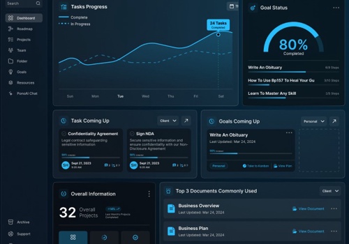 Custom Software Development Package Example: Pono-Business Planning & AI-Driven Task Management