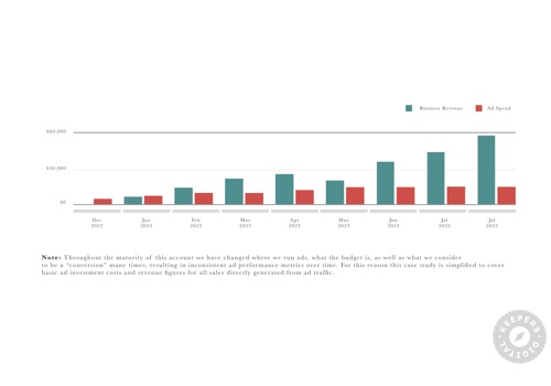 Marketing Strategy Package Example: Google Ads for Telehealth Psychology Clinic