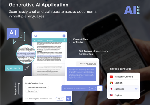 Generative AI Package Example: AI Doc - Generative AI Application Development