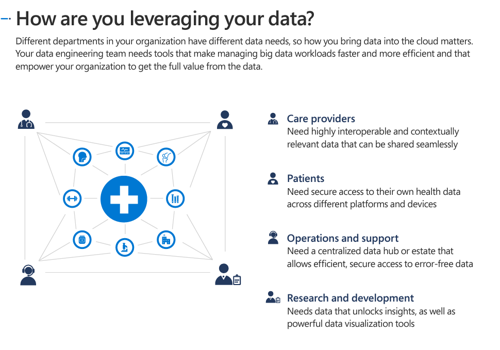 BI & Big Data Consulting & SI Package Example: Data Warehouse Development For Health Industry