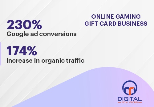 Social Media Marketing Package Example: Complete Digital Marketing for Gaming Gift Card