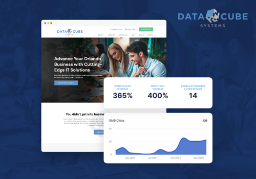 Pay Per Click Package Example: Google My Business Yields a 365% Boost in Clicks