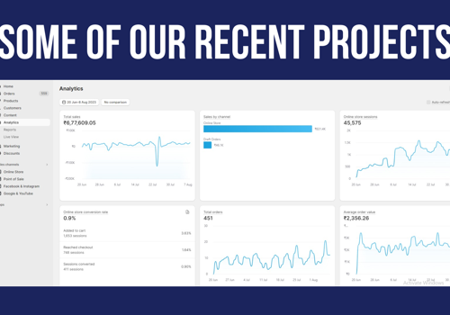 Social Media Marketing Package Example: SEO & E-commerce Marketing