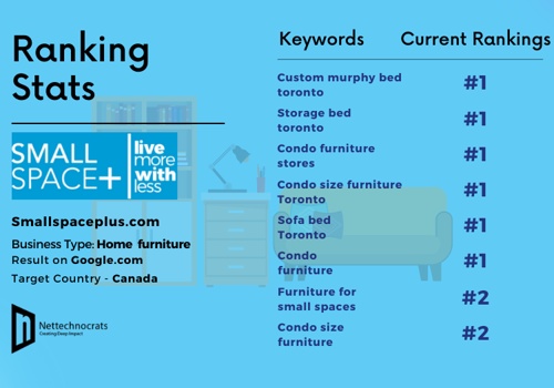 Search Engine Optimization Package Example: Furniture Store Marketing