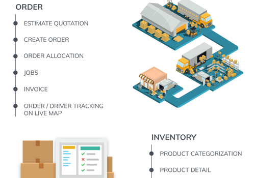 Custom Software Development Package Example: Fleet and Logistic Management System