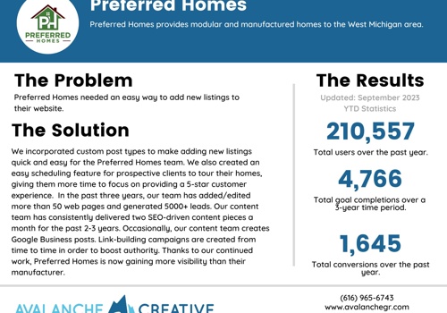 Search Engine Optimization Package Example: Preferred Homes Case Study