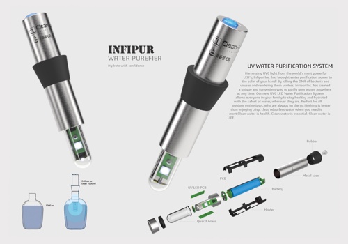 Product Design Package Example: Personal Purification System