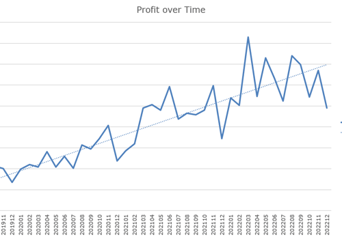 Pay Per Click Package Example: Performance Marketing: From Zero to a Hero