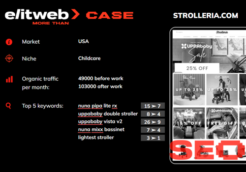 Search Engine Optimization Package Example: SEO promotion of the STOLLERIA.COM website