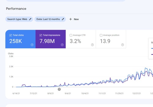 Pay Per Click Package Example: SEO for Autoparts store In Spain