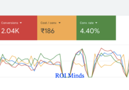 Pay Per Click Package Example: Generating 1000 Leads every Month
