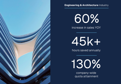 CRM Consulting and SI Package Example: Sales Performance Increases 60% YoY with HubSpot