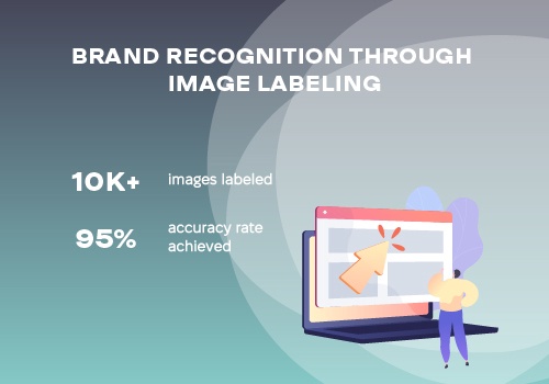 Data Annotation Services Package Example: Brand Recognition Through Image Labeling
