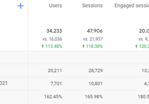 Search Engine Optimization Package Example: Poke Sushi Bowl - SEO For Restaurants