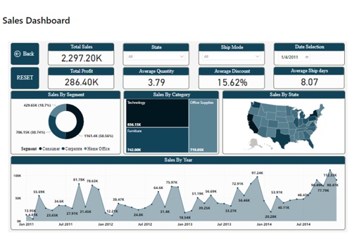 UX/UI Design Package Example: Sales Dashboard Power BI Reports