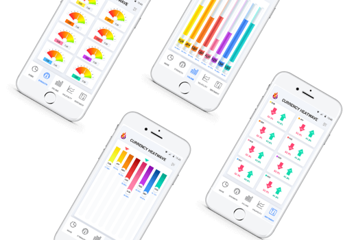 Mobile App Development Package Example: Currency Heatwave Forex tools
