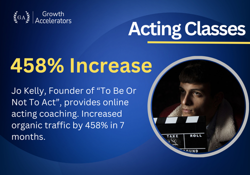 Search Engine Optimization Package Example: Global SEO for Online Acting Coaching in LA