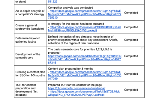 Search Engine Optimization Package Example: Plumbing Services (USA)