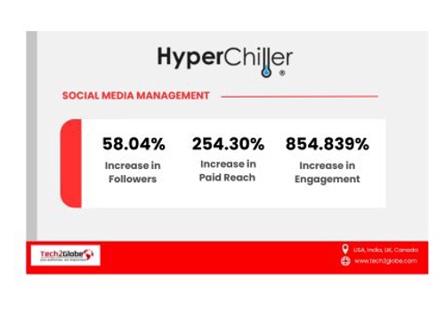 Social Media Marketing Package Example: Social Media Management for Hyper Chiller