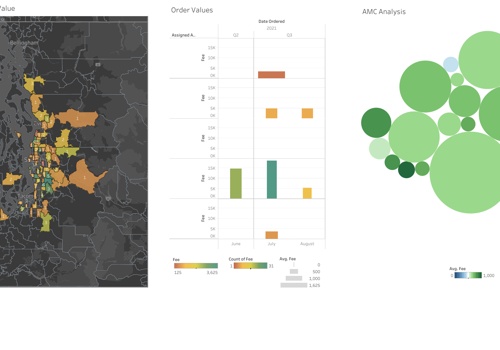 Custom Software Development Package Example: Transforming Real Estate Appraisal