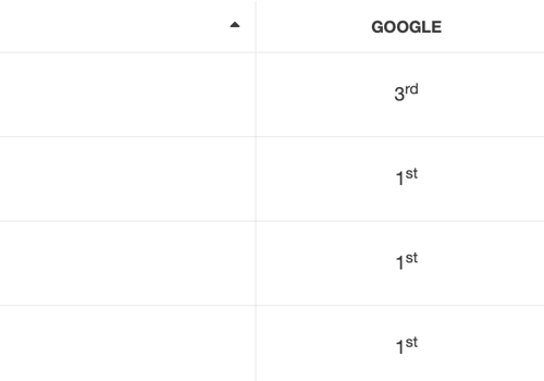Pay Per Click Package Example: Top Page Rankings For Integrated Brain Centers