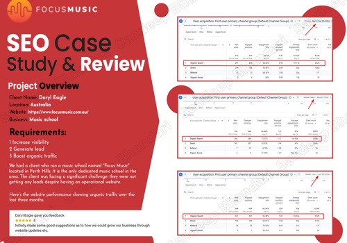 Social Media Marketing Package Example: SEO Success for Focus Music