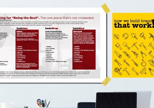 Branding Package Example: RM Wireline: Brand Strategy and Style Guide