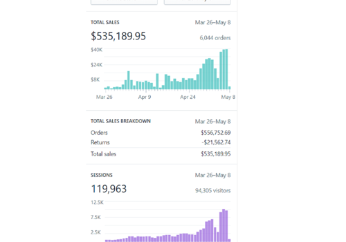 Pay Per Click Package Example: Google AdWords samnailsupply.com