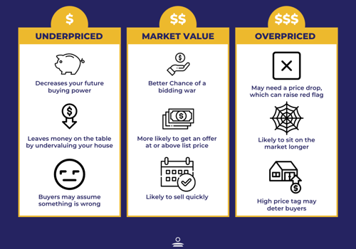 Graphic Design Package Example: Project with Lantern Real Estate Group