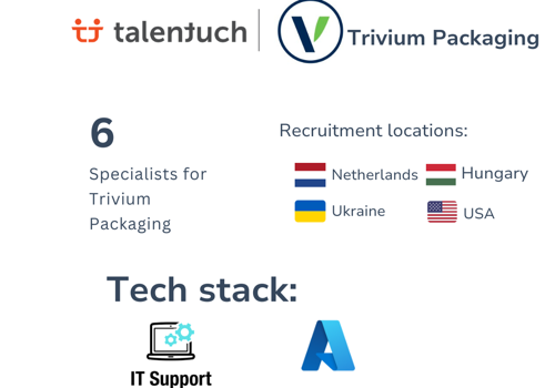 Recruiting Package Example: 6 Technical Specialists for Trivium Packaging