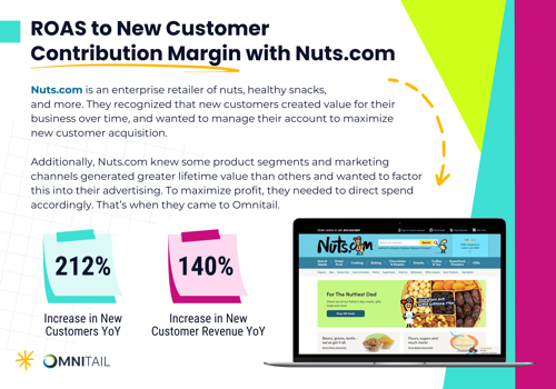 Pay Per Click Package Example: Case Study: New Customer Contribution Margin