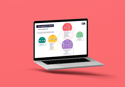 Advertising Package Example: Dataiku Infographic 2