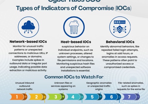 Social Media Marketing Package Example: Digital Marketing