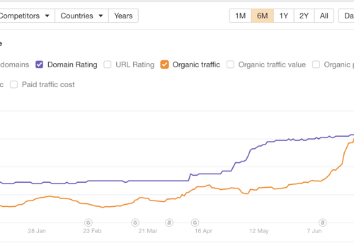 Search Engine Optimization Package Example: Flatirons Monthly Link Building