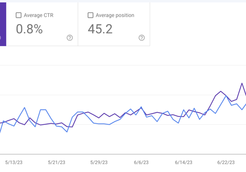 Search Engine Optimization Package Example: SEO for CBD Brand