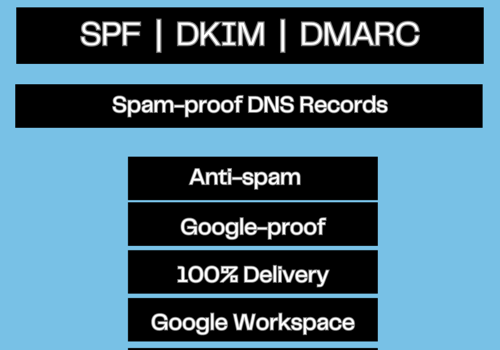 Cybersecurity Package Example: Email Records Setup: DNS MX, SPF, DKIM, DMARC