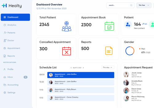 Mobile App Development Package Example: Healty App Dashboard