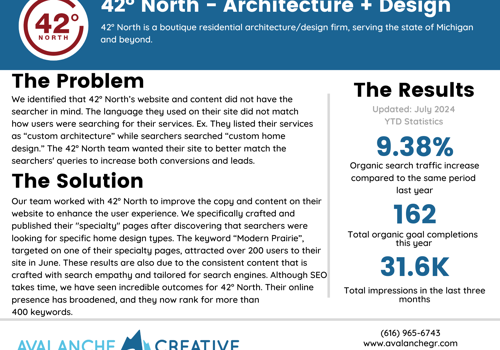 Web Design Package Example: 42° North Case Study