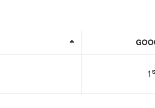 Pay Per Click Package Example: Top Page Rankings For New Home Star