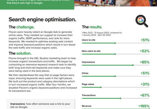Advertising Package Example: SEO and social media management for Flocon