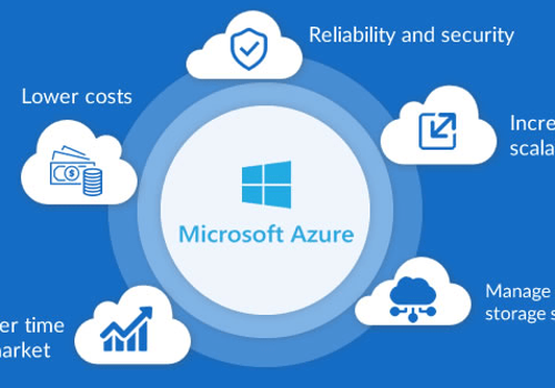 Recruiting Package Example: Recruiting Azure DevOps for software agency