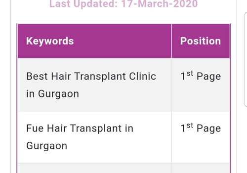 Pay Per Click Package Example: Seo Services For AKS Clinic