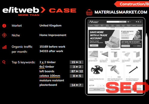 Search Engine Optimization Package Example: SEO Promotion of Materialsmarket Home Improvement
