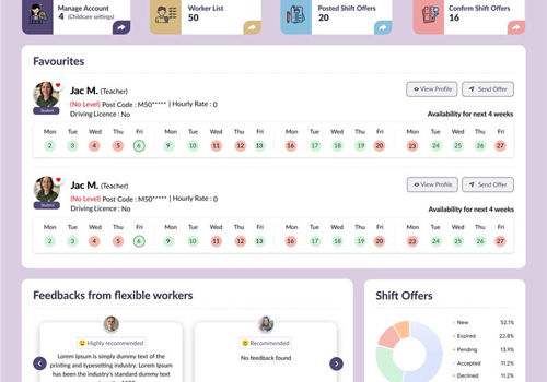 Custom Software Development Package Example: Daycare Platform Development